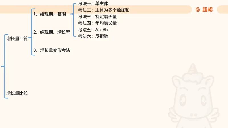 2026资料分析夸夸刷第5节_2026考公资料_超格合集_公考-夸夸刷2026超格行测+申论（五合一）夸夸刷刷题营_资料分析_课件