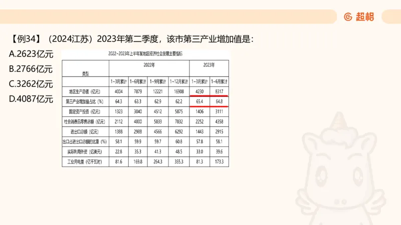 2026资料分析夸夸刷第5节_2026考公资料_超格合集_公考-夸夸刷2026超格行测+申论（五合一）夸夸刷刷题营_资料分析_课件