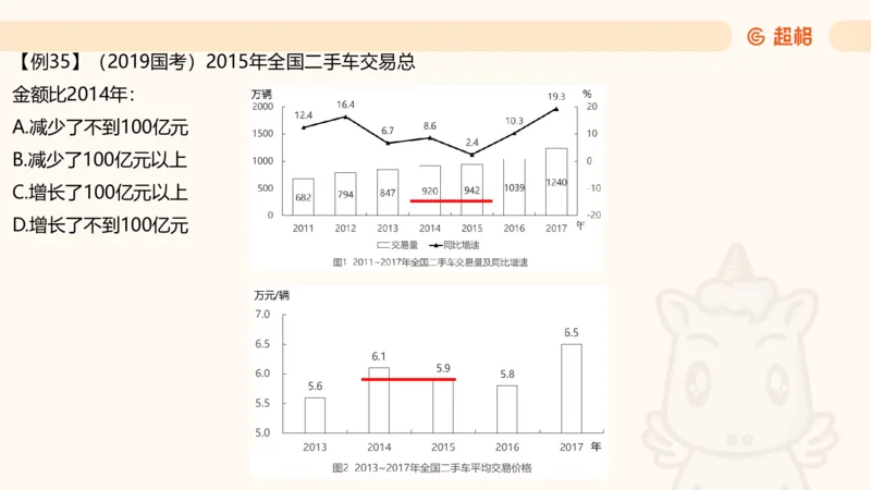2026资料分析夸夸刷第5节_2026考公资料_超格合集_公考-夸夸刷2026超格行测+申论（五合一）夸夸刷刷题营_资料分析_课件