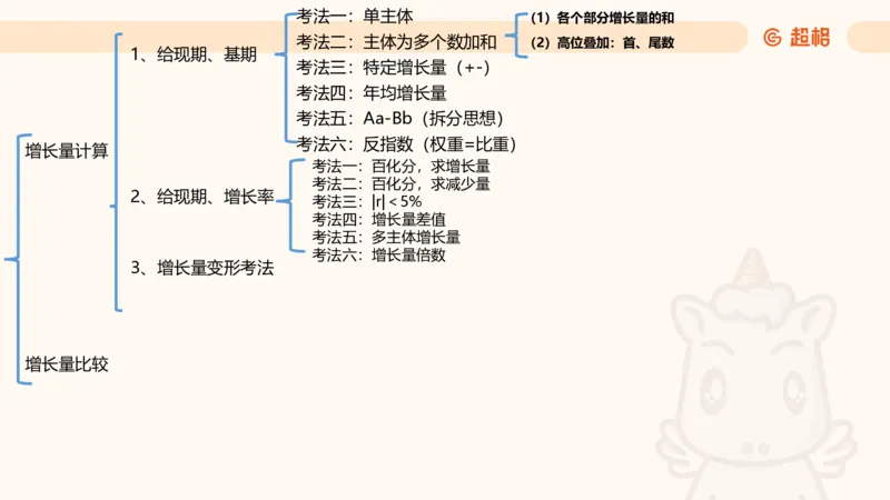 2026资料分析夸夸刷第5节_2026考公资料_超格合集_公考-夸夸刷2026超格行测+申论（五合一）夸夸刷刷题营_资料分析_课件