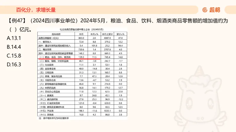 2026资料分析夸夸刷第5节_2026考公资料_超格合集_公考-夸夸刷2026超格行测+申论（五合一）夸夸刷刷题营_资料分析_课件
