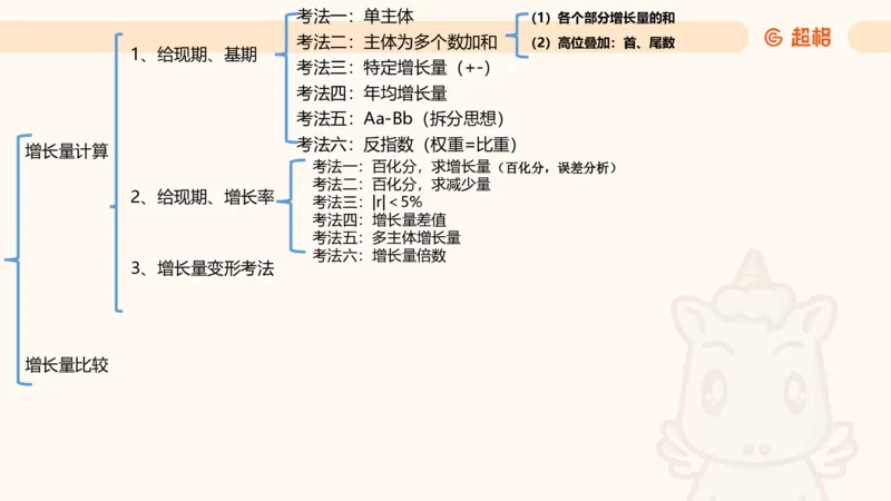 2026资料分析夸夸刷第5节_2026考公资料_超格合集_公考-夸夸刷2026超格行测+申论（五合一）夸夸刷刷题营_资料分析_课件