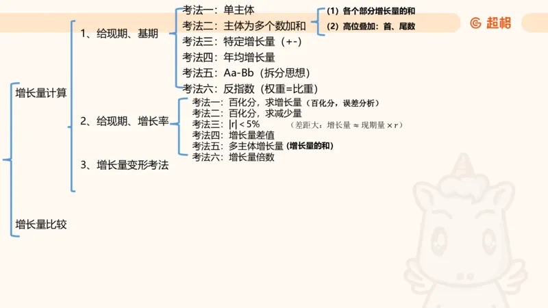 2026资料分析夸夸刷第5节_2026考公资料_超格合集_公考-夸夸刷2026超格行测+申论（五合一）夸夸刷刷题营_资料分析_课件