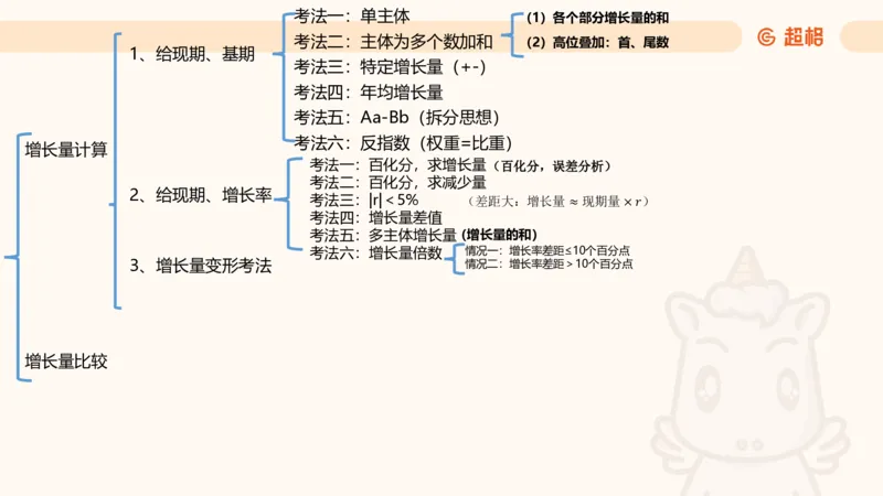2026资料分析夸夸刷第5节_2026考公资料_超格合集_公考-夸夸刷2026超格行测+申论（五合一）夸夸刷刷题营_资料分析_课件