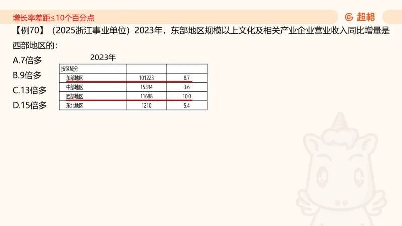 2026资料分析夸夸刷第5节_2026考公资料_超格合集_公考-夸夸刷2026超格行测+申论（五合一）夸夸刷刷题营_资料分析_课件