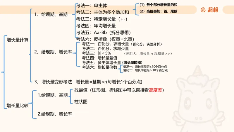 2026资料分析夸夸刷第5节_2026考公资料_超格合集_公考-夸夸刷2026超格行测+申论（五合一）夸夸刷刷题营_资料分析_课件