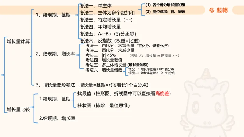 2026资料分析夸夸刷第5节_2026考公资料_超格合集_公考-夸夸刷2026超格行测+申论（五合一）夸夸刷刷题营_资料分析_课件