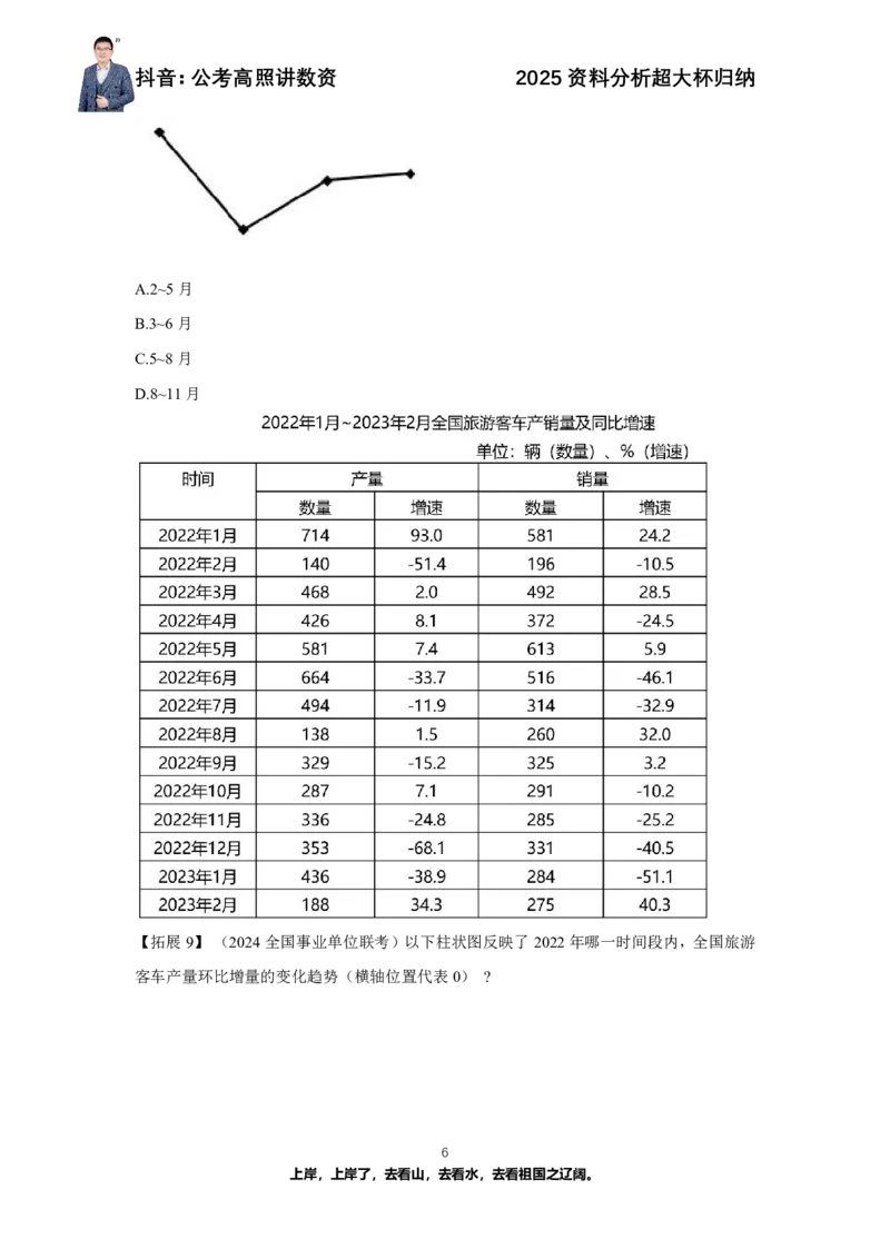 2025资料分析超大杯知识点归纳_2026考公资料_超格合集_数资高照合集_资料分析高照合集⭐⭐⭐_超大杯2025高照资料分析超大杯材料归纳刷题营_讲义