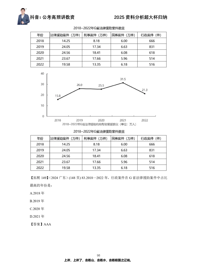 2025资料分析超大杯知识点归纳_2026考公资料_超格合集_数资高照合集_资料分析高照合集⭐⭐⭐_超大杯2025高照资料分析超大杯材料归纳刷题营_讲义