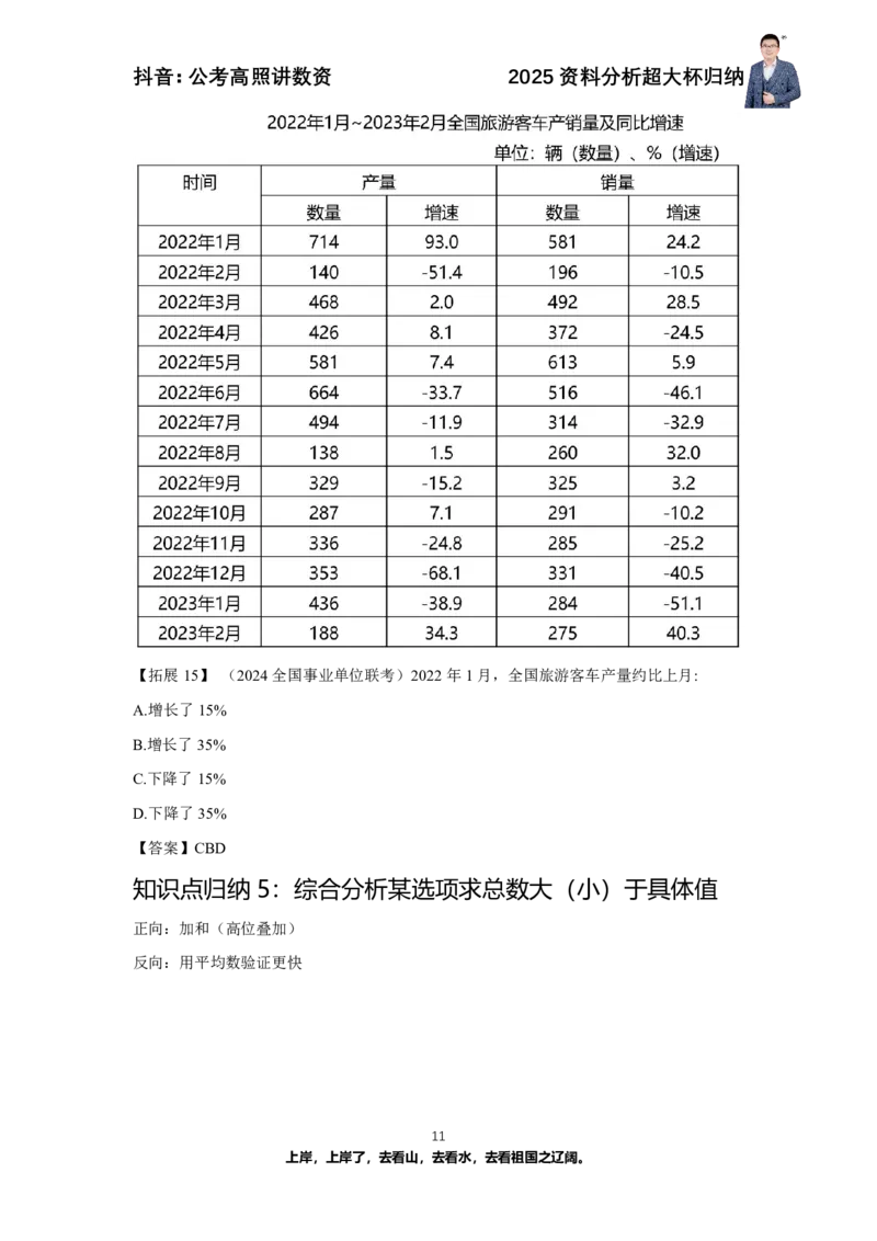 2025资料分析超大杯知识点归纳_2026考公资料_超格合集_数资高照合集_资料分析高照合集⭐⭐⭐_超大杯2025高照资料分析超大杯材料归纳刷题营_讲义