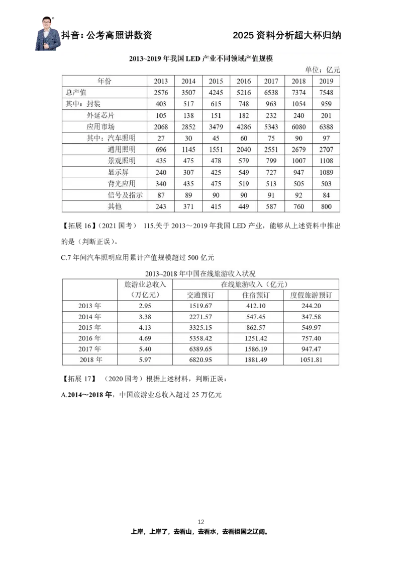 2025资料分析超大杯知识点归纳_2026考公资料_超格合集_数资高照合集_资料分析高照合集⭐⭐⭐_超大杯2025高照资料分析超大杯材料归纳刷题营_讲义