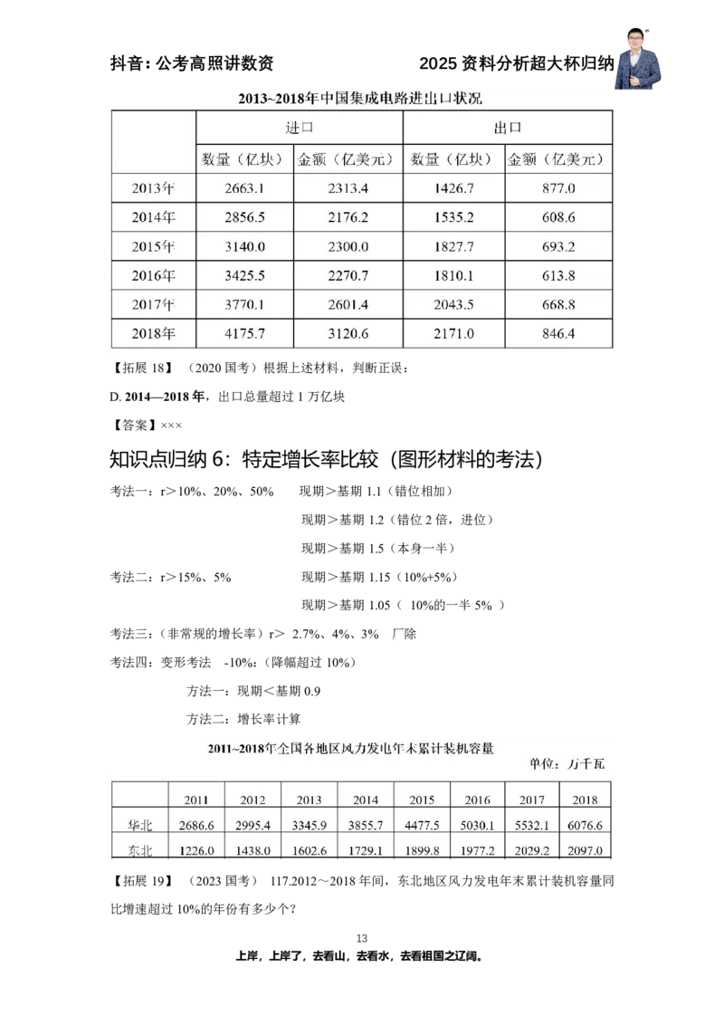 2025资料分析超大杯知识点归纳_2026考公资料_超格合集_数资高照合集_资料分析高照合集⭐⭐⭐_超大杯2025高照资料分析超大杯材料归纳刷题营_讲义