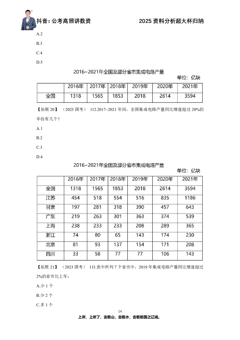 2025资料分析超大杯知识点归纳_2026考公资料_超格合集_数资高照合集_资料分析高照合集⭐⭐⭐_超大杯2025高照资料分析超大杯材料归纳刷题营_讲义