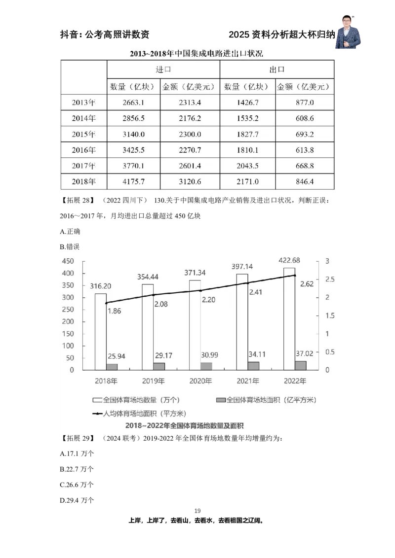 2025资料分析超大杯知识点归纳_2026考公资料_超格合集_数资高照合集_资料分析高照合集⭐⭐⭐_超大杯2025高照资料分析超大杯材料归纳刷题营_讲义