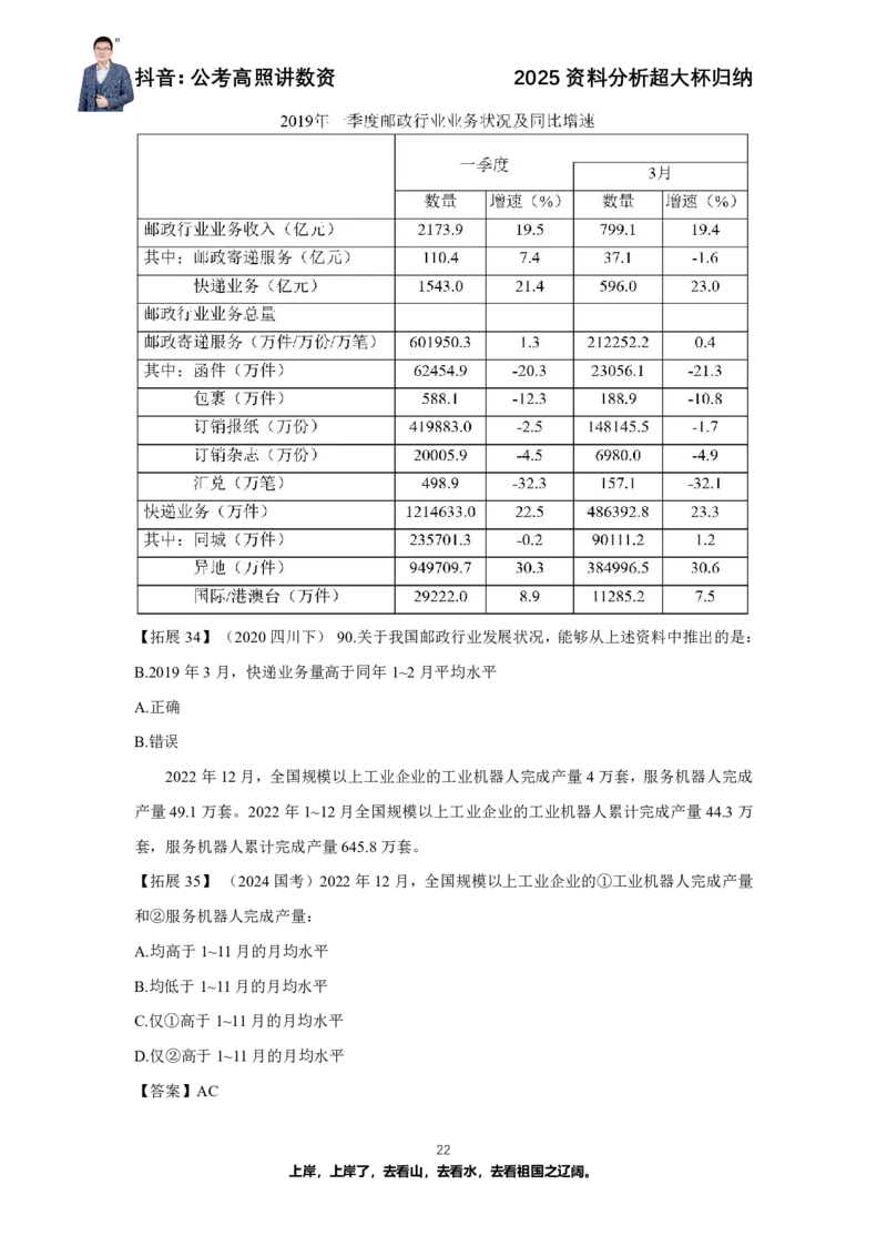 2025资料分析超大杯知识点归纳_2026考公资料_超格合集_数资高照合集_资料分析高照合集⭐⭐⭐_超大杯2025高照资料分析超大杯材料归纳刷题营_讲义