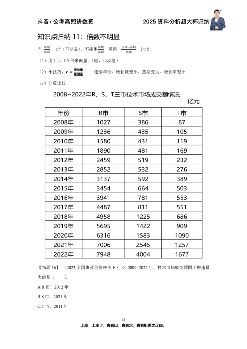 2025资料分析超大杯知识点归纳_2026考公资料_超格合集_数资高照合集_资料分析高照合集⭐⭐⭐_超大杯2025高照资料分析超大杯材料归纳刷题营_讲义