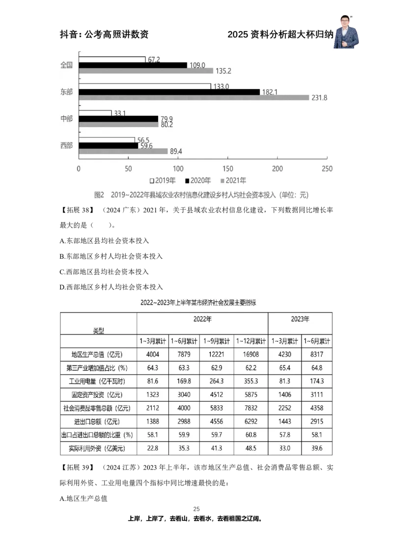 2025资料分析超大杯知识点归纳_2026考公资料_超格合集_数资高照合集_资料分析高照合集⭐⭐⭐_超大杯2025高照资料分析超大杯材料归纳刷题营_讲义