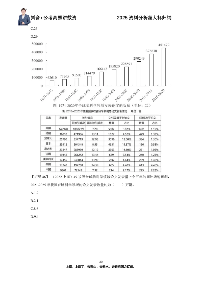 2025资料分析超大杯知识点归纳_2026考公资料_超格合集_数资高照合集_资料分析高照合集⭐⭐⭐_超大杯2025高照资料分析超大杯材料归纳刷题营_讲义