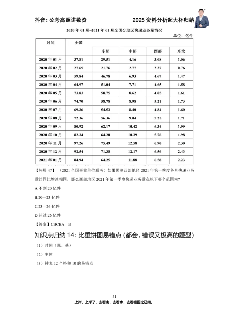 2025资料分析超大杯知识点归纳_2026考公资料_超格合集_数资高照合集_资料分析高照合集⭐⭐⭐_超大杯2025高照资料分析超大杯材料归纳刷题营_讲义