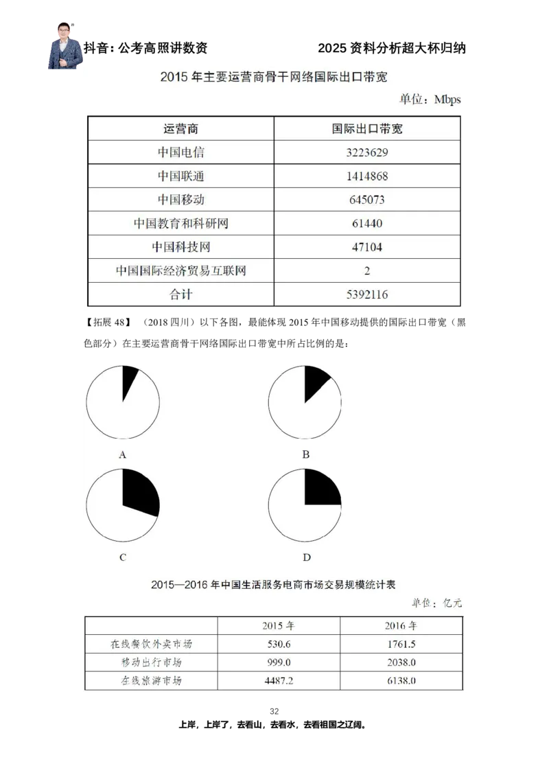 2025资料分析超大杯知识点归纳_2026考公资料_超格合集_数资高照合集_资料分析高照合集⭐⭐⭐_超大杯2025高照资料分析超大杯材料归纳刷题营_讲义