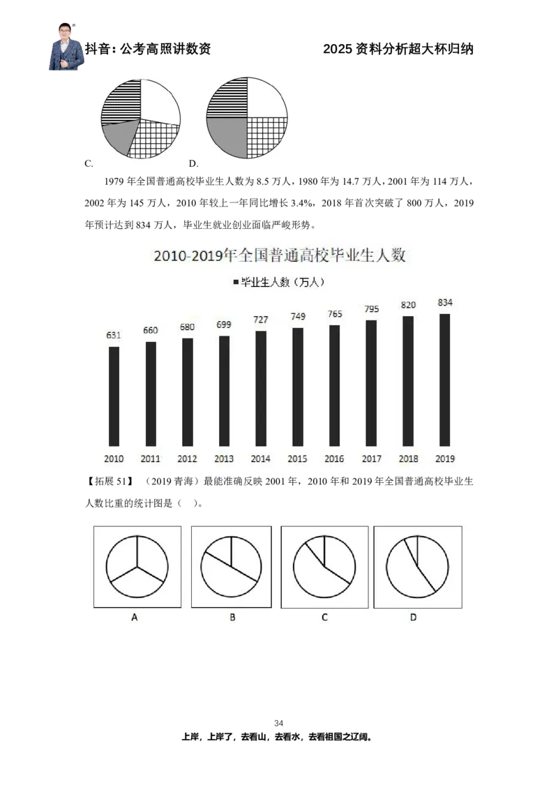 2025资料分析超大杯知识点归纳_2026考公资料_超格合集_数资高照合集_资料分析高照合集⭐⭐⭐_超大杯2025高照资料分析超大杯材料归纳刷题营_讲义