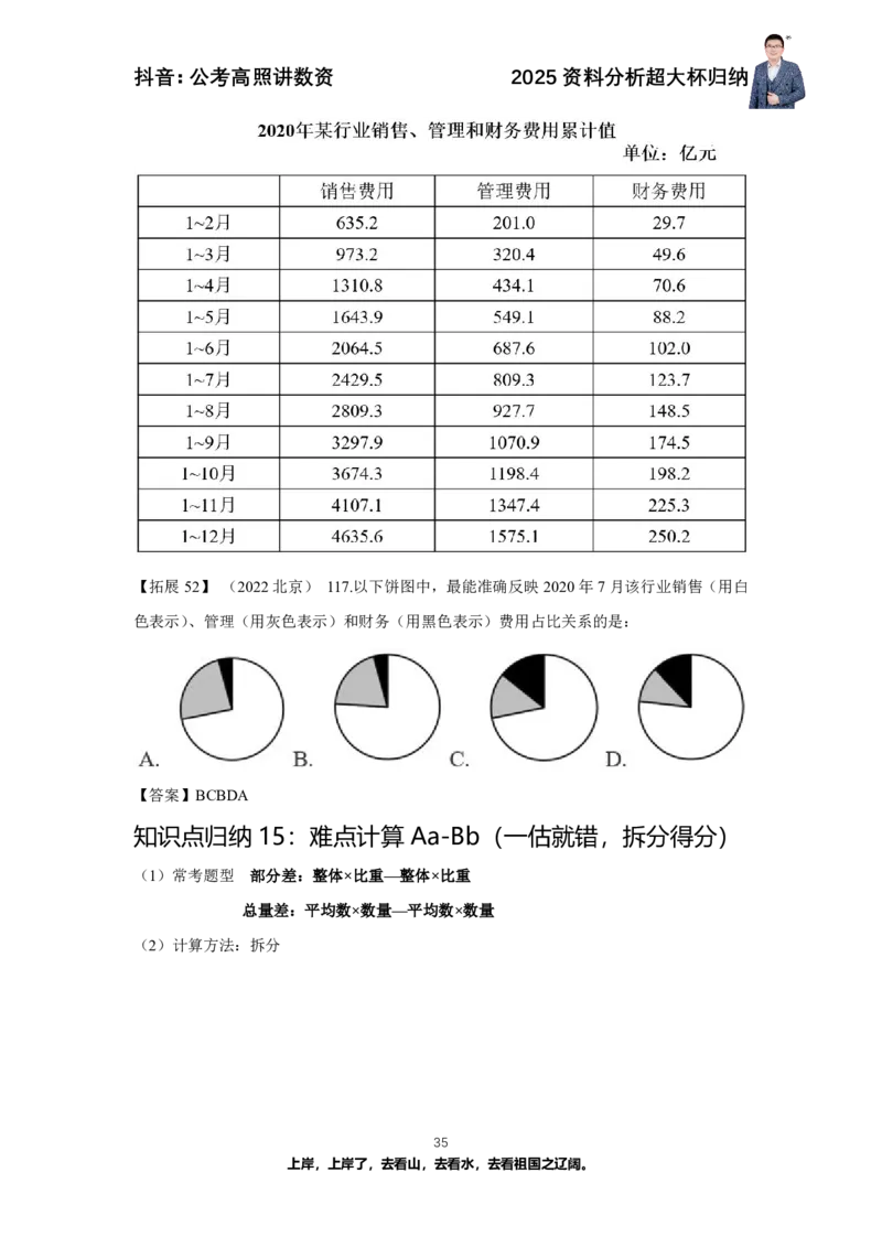 2025资料分析超大杯知识点归纳_2026考公资料_超格合集_数资高照合集_资料分析高照合集⭐⭐⭐_超大杯2025高照资料分析超大杯材料归纳刷题营_讲义