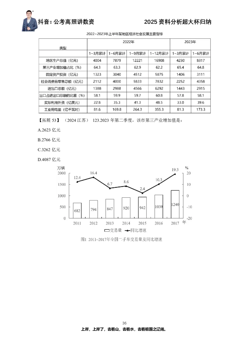 2025资料分析超大杯知识点归纳_2026考公资料_超格合集_数资高照合集_资料分析高照合集⭐⭐⭐_超大杯2025高照资料分析超大杯材料归纳刷题营_讲义