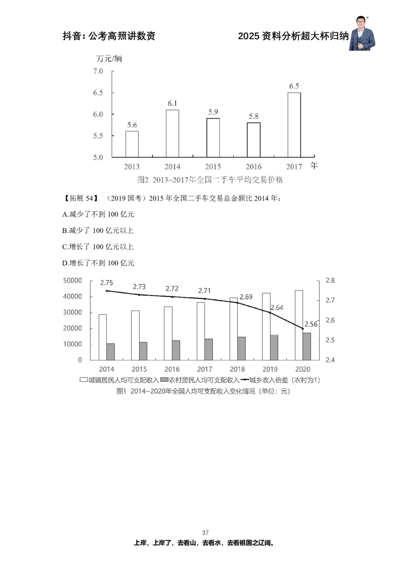 2025资料分析超大杯知识点归纳_2026考公资料_超格合集_数资高照合集_资料分析高照合集⭐⭐⭐_超大杯2025高照资料分析超大杯材料归纳刷题营_讲义