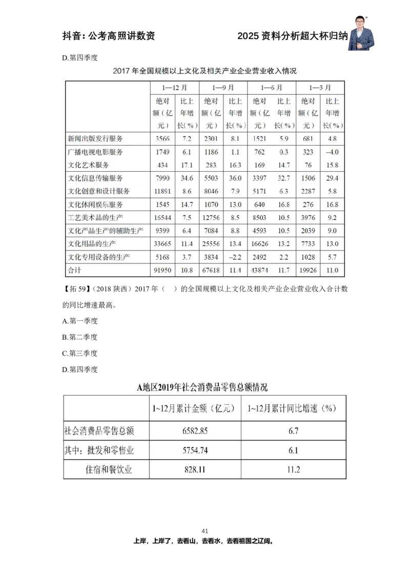 2025资料分析超大杯知识点归纳_2026考公资料_超格合集_数资高照合集_资料分析高照合集⭐⭐⭐_超大杯2025高照资料分析超大杯材料归纳刷题营_讲义