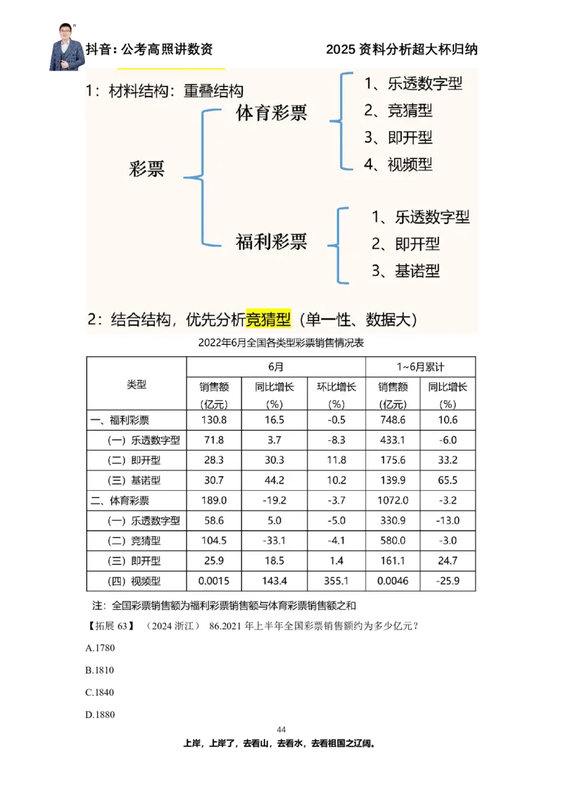 2025资料分析超大杯知识点归纳_2026考公资料_超格合集_数资高照合集_资料分析高照合集⭐⭐⭐_超大杯2025高照资料分析超大杯材料归纳刷题营_讲义