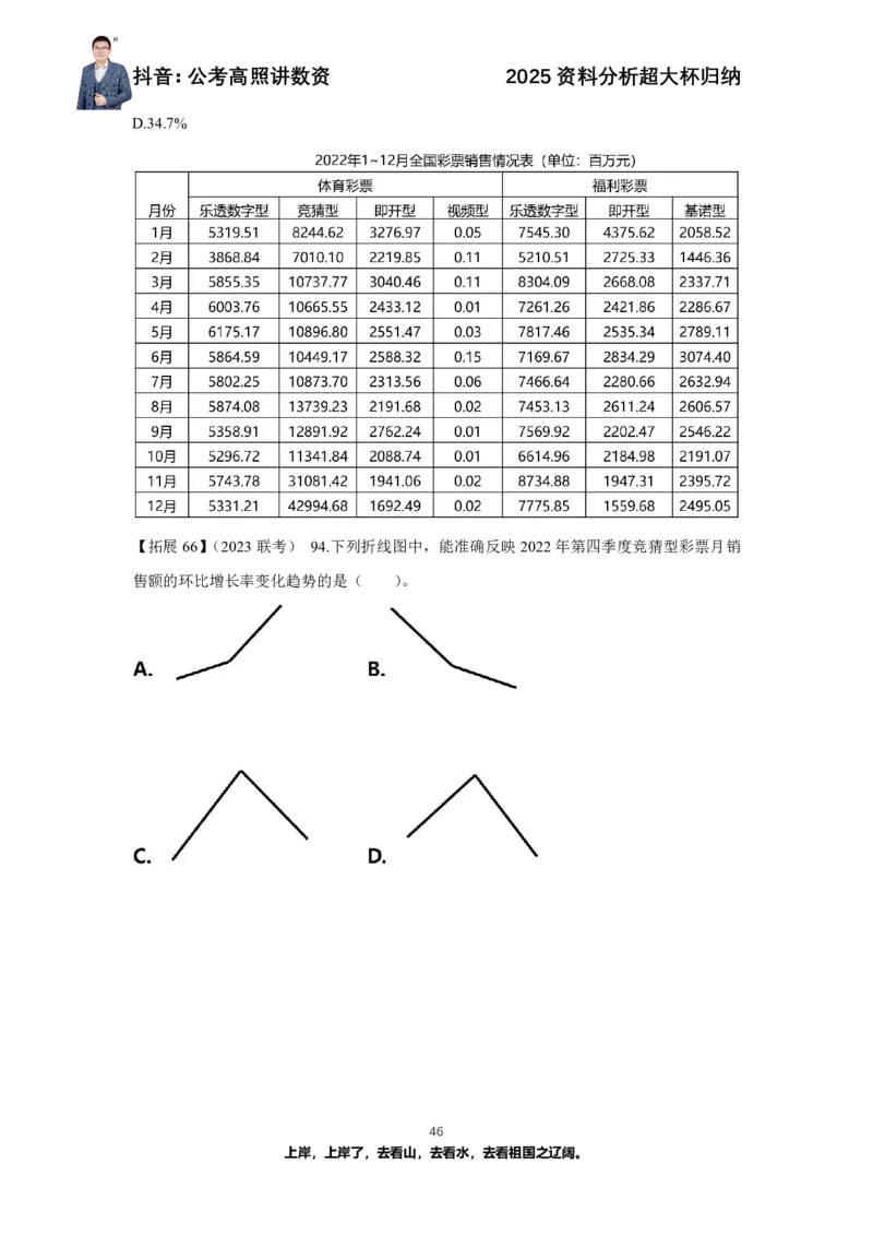 2025资料分析超大杯知识点归纳_2026考公资料_超格合集_数资高照合集_资料分析高照合集⭐⭐⭐_超大杯2025高照资料分析超大杯材料归纳刷题营_讲义