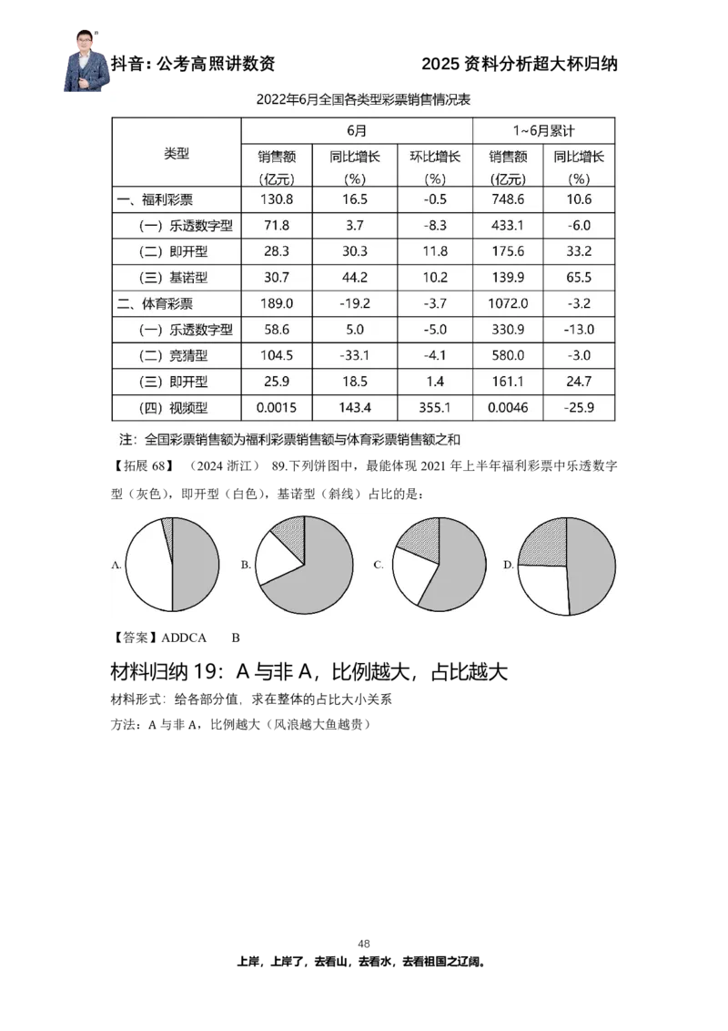 2025资料分析超大杯知识点归纳_2026考公资料_超格合集_数资高照合集_资料分析高照合集⭐⭐⭐_超大杯2025高照资料分析超大杯材料归纳刷题营_讲义