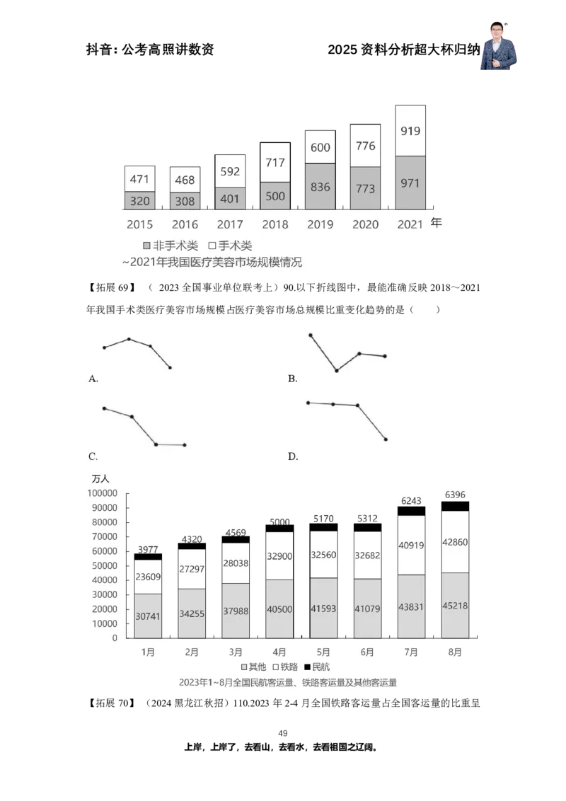 2025资料分析超大杯知识点归纳_2026考公资料_超格合集_数资高照合集_资料分析高照合集⭐⭐⭐_超大杯2025高照资料分析超大杯材料归纳刷题营_讲义