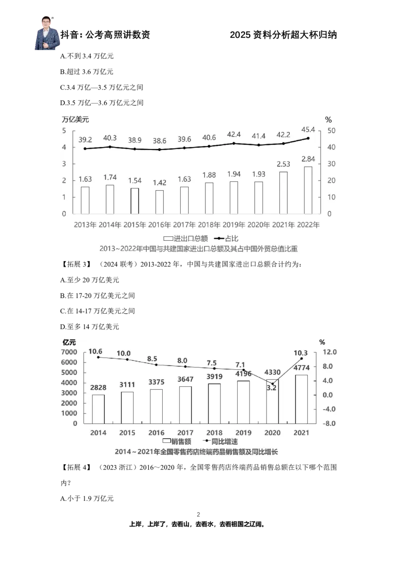 2025资料分析超大杯知识点归纳_2026考公资料_超格合集_数资高照合集_资料分析高照合集⭐⭐⭐_超大杯2025高照资料分析超大杯材料归纳刷题营_讲义