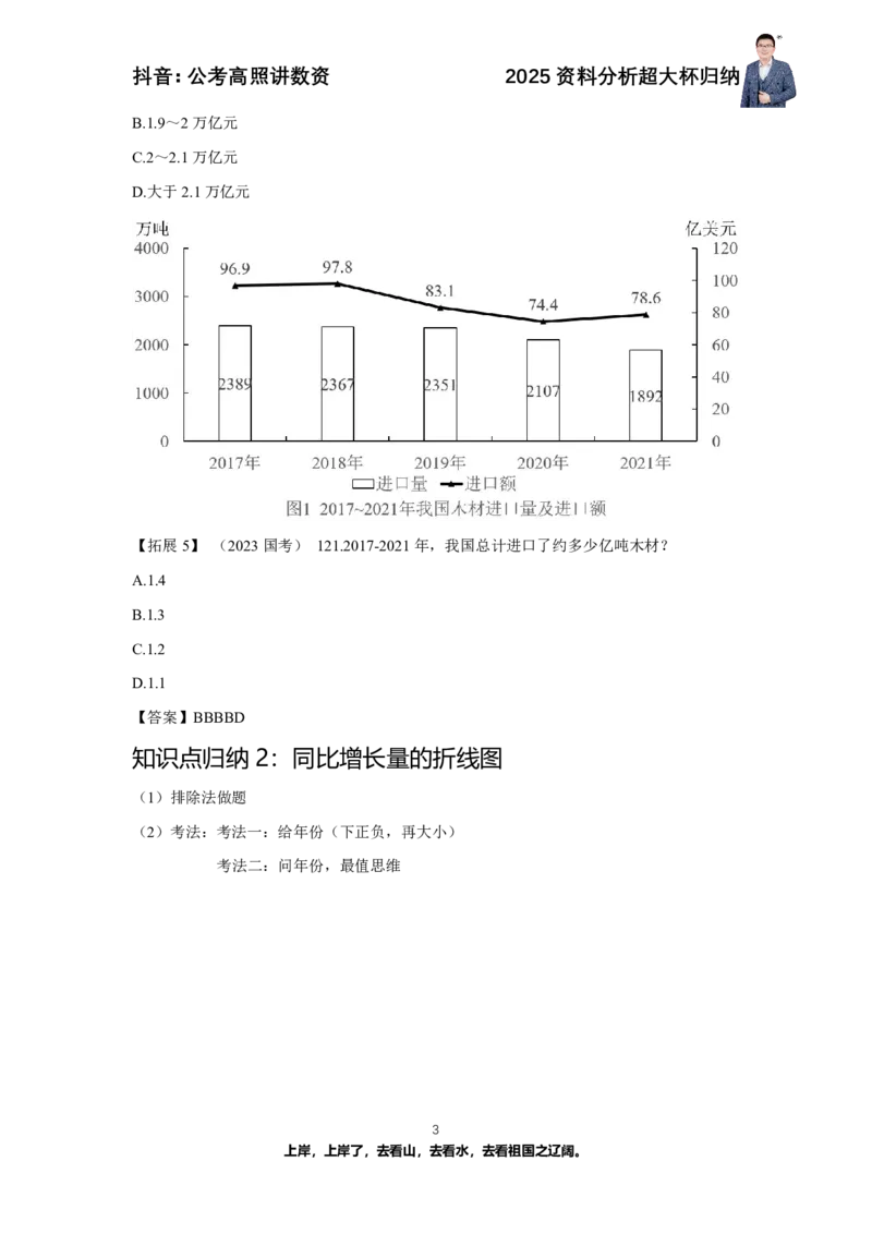 2025资料分析超大杯知识点归纳_2026考公资料_超格合集_数资高照合集_资料分析高照合集⭐⭐⭐_超大杯2025高照资料分析超大杯材料归纳刷题营_讲义