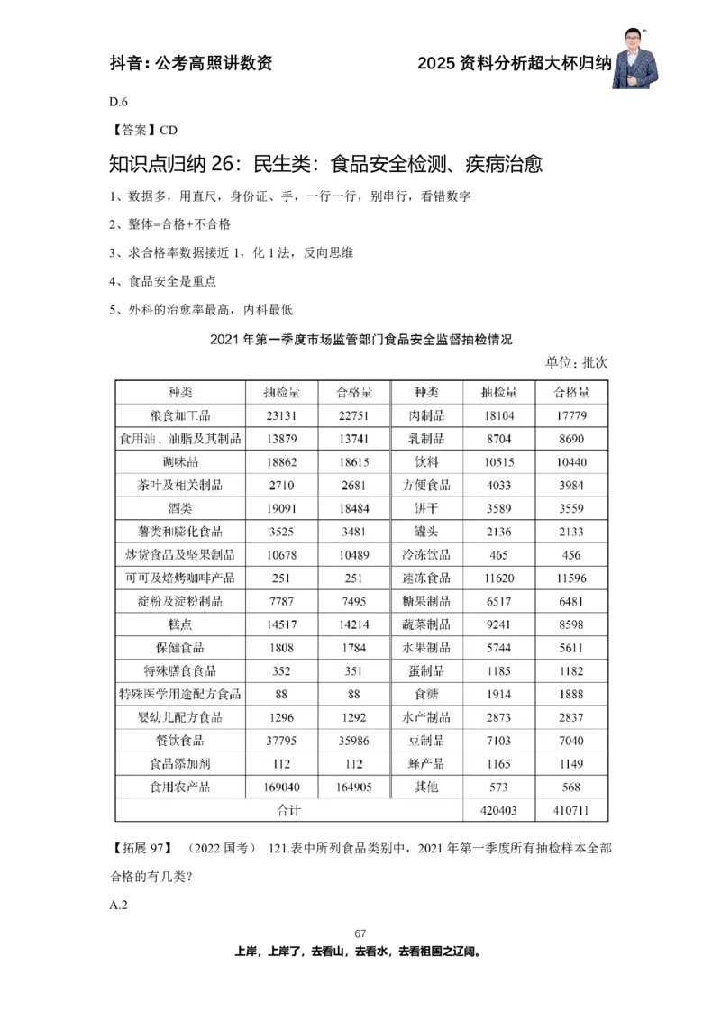 2025资料分析超大杯知识点归纳_2026考公资料_超格合集_数资高照合集_资料分析高照合集⭐⭐⭐_超大杯2025高照资料分析超大杯材料归纳刷题营_讲义
