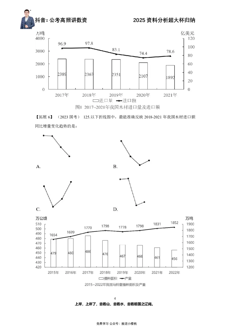 2025资料分析超大杯知识点归纳_2026考公资料_超格合集_数资高照合集_资料分析高照合集⭐⭐⭐_超大杯2025高照资料分析超大杯材料归纳刷题营_讲义
