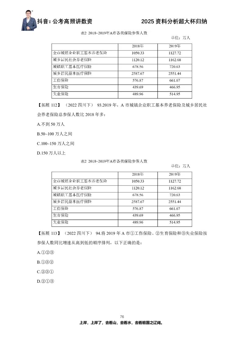 2025资料分析超大杯知识点归纳_2026考公资料_超格合集_数资高照合集_资料分析高照合集⭐⭐⭐_超大杯2025高照资料分析超大杯材料归纳刷题营_讲义