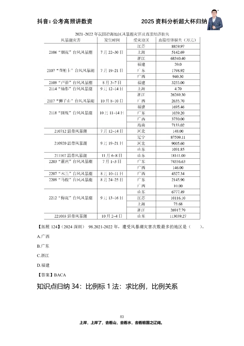 2025资料分析超大杯知识点归纳_2026考公资料_超格合集_数资高照合集_资料分析高照合集⭐⭐⭐_超大杯2025高照资料分析超大杯材料归纳刷题营_讲义