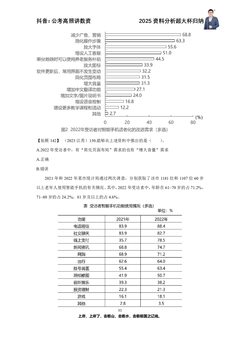 2025资料分析超大杯知识点归纳_2026考公资料_超格合集_数资高照合集_资料分析高照合集⭐⭐⭐_超大杯2025高照资料分析超大杯材料归纳刷题营_讲义