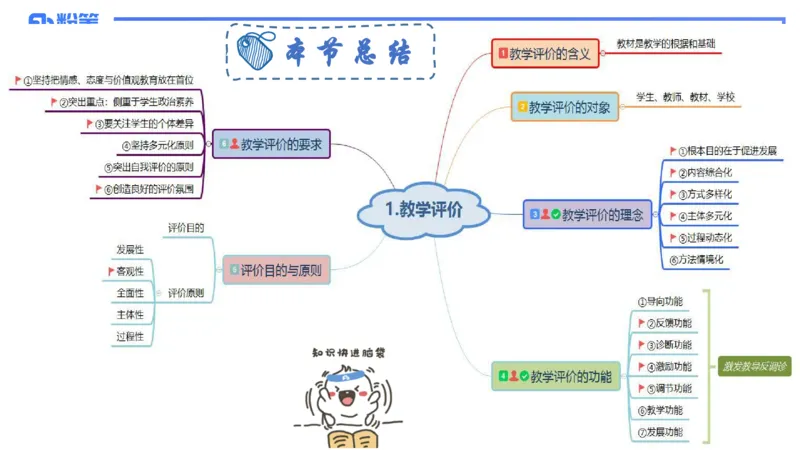 8.25+8.26-教资理论-教学论-高闪闪_4-教培资料-26年最新资料-同步更新_初中高中教资_03科三专项（进去保存报考的学科即可）_01科目三FB网课、三色速记手册、知识点导图等推荐