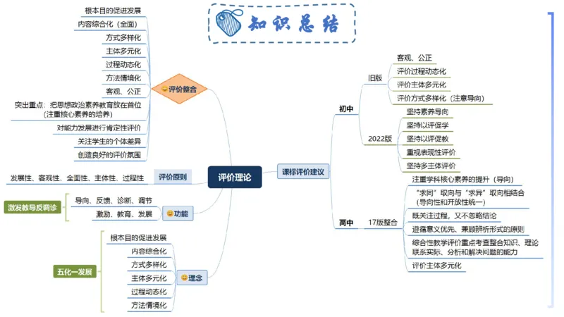 8.25+8.26-教资理论-教学论-高闪闪_4-教培资料-26年最新资料-同步更新_初中高中教资_03科三专项（进去保存报考的学科即可）_01科目三FB网课、三色速记手册、知识点导图等推荐