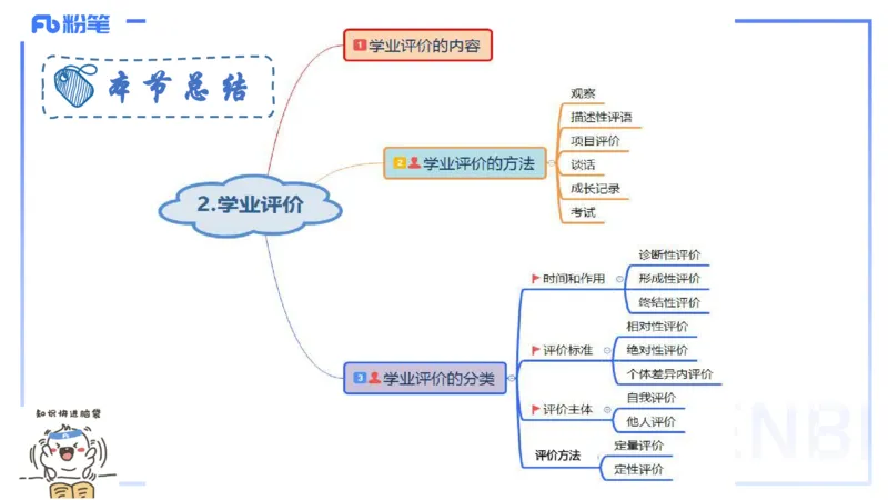 8.25+8.26-教资理论-教学论-高闪闪_4-教培资料-26年最新资料-同步更新_初中高中教资_03科三专项（进去保存报考的学科即可）_01科目三FB网课、三色速记手册、知识点导图等推荐