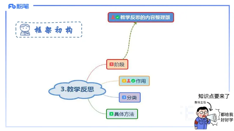8.25+8.26-教资理论-教学论-高闪闪_4-教培资料-26年最新资料-同步更新_初中高中教资_03科三专项（进去保存报考的学科即可）_01科目三FB网课、三色速记手册、知识点导图等推荐
