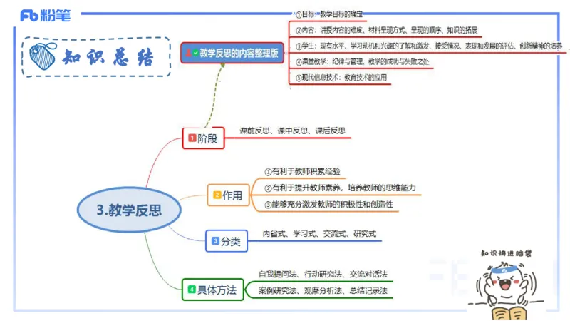 8.25+8.26-教资理论-教学论-高闪闪_4-教培资料-26年最新资料-同步更新_初中高中教资_03科三专项（进去保存报考的学科即可）_01科目三FB网课、三色速记手册、知识点导图等推荐