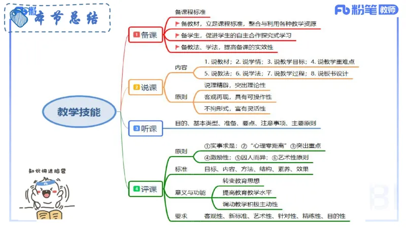 8.25+8.26-教资理论-教学论-高闪闪_4-教培资料-26年最新资料-同步更新_初中高中教资_03科三专项（进去保存报考的学科即可）_01科目三FB网课、三色速记手册、知识点导图等推荐