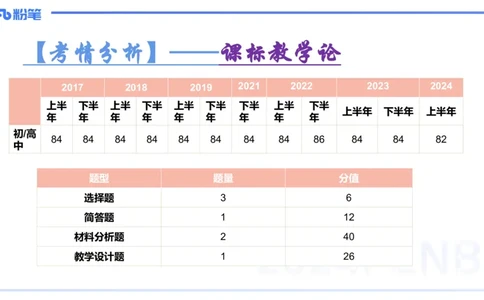 8.25+8.26-教资理论-教学论-高闪闪_4-教培资料-26年最新资料-同步更新_初中高中教资_03科三专项（进去保存报考的学科即可）_01科目三FB网课、三色速记手册、知识点导图等推荐