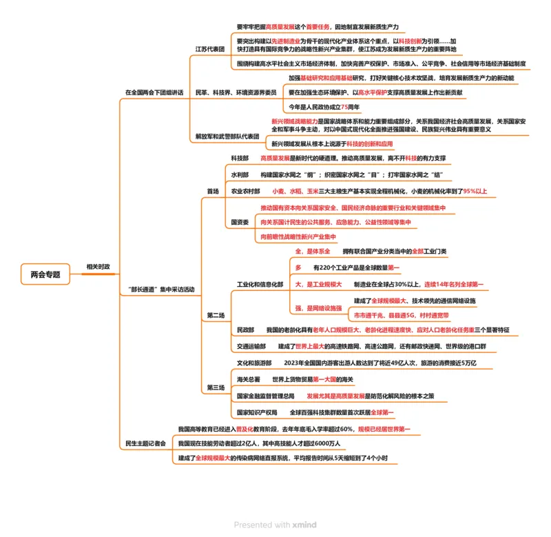 相关时政思维导图_2026考公资料_（05）超格_超格时政_24时政合集_2024超格时政梳理+时政刷题_2024年时政梳理_政府报告