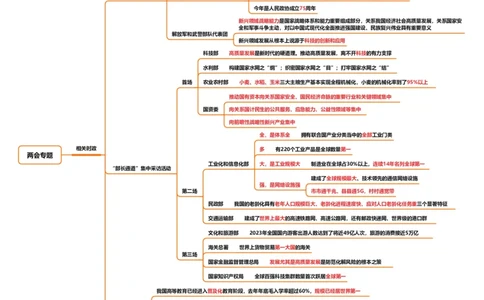 相关时政思维导图_2026考公资料_（05）超格_超格时政_24时政合集_2024超格时政梳理+时政刷题_2024年时政梳理_政府报告