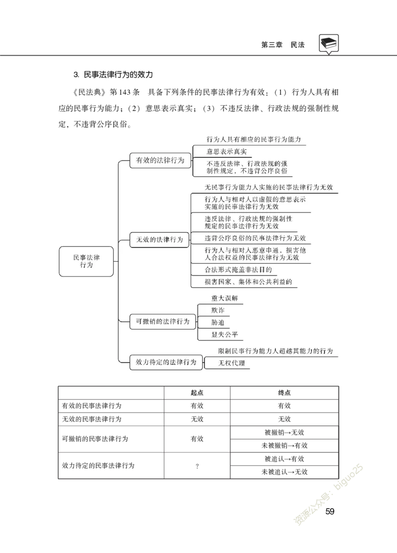 理论精讲-法律_2026考公资料_（20）李梦娇_12024李梦娇常识公基精讲班_讲义